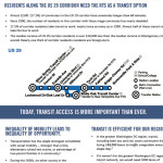 Fact sheet: Benefits of Rapid Transit for Montgomery's US-29 corridor