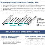 Fact sheet: Benefits of Rapid Transit for Montgomery's Veirs Mill Rd corridor