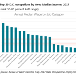 Making Workforce Housing Work for D.C.