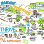 In a 9-0 vote, the Montgomery County Council says YES to Thrive
