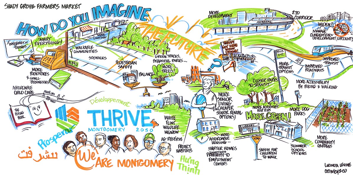 Joint Statement on OLO Initial RESJ Review of Thrive 2050 Coalition